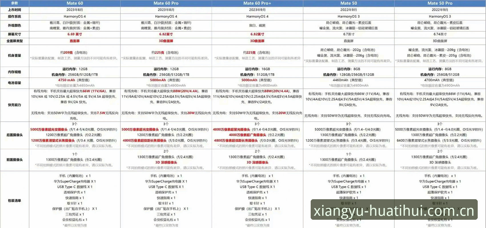 华体会v3.2.7与旧版功能对比：相遇第十季的入口调整与技术细节详解